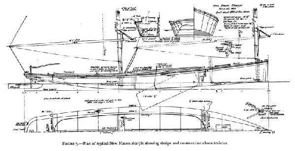 Plan of typical New Haven sharpie showing design and construction.