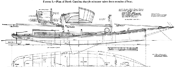 North Carolina sharpie schooner