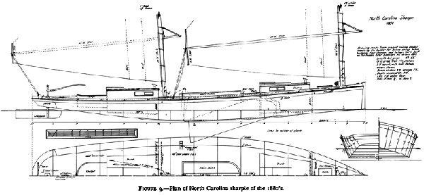 North Carolina sharpie cat ketch